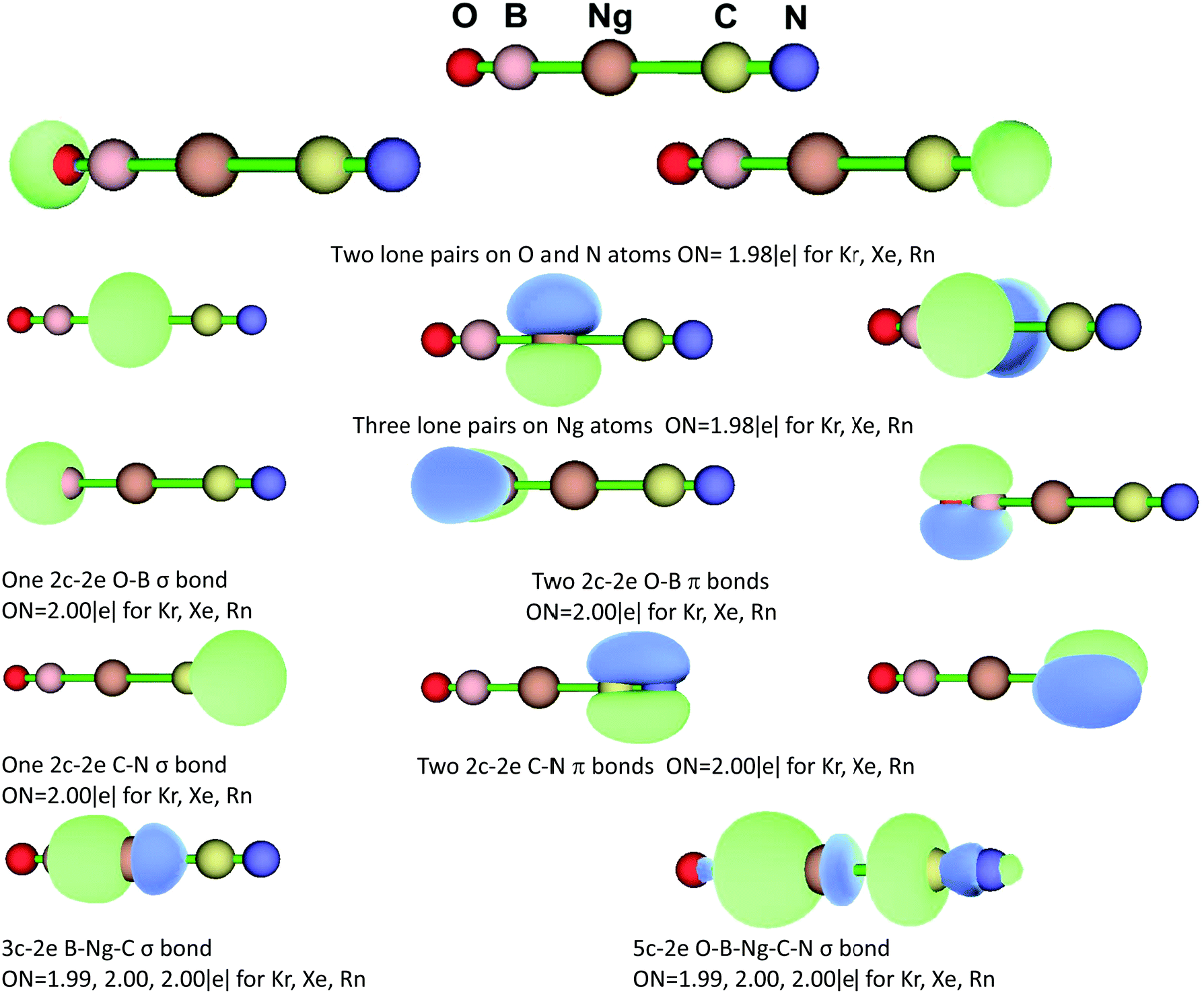 Obcn Isomerization And Noble Gas Insertion Compounds Of Identical Valence Electron Number Species Stability And Bonding Physical Chemistry Chemical Physics Rsc Publishing Doi 10 1039 C9cp04980k