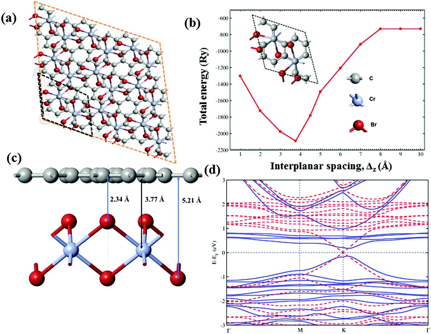 Proximity Effects In Graphene And Ferromagnetic Crbr 3 Van Der Waals Heterostructures Physical Chemistry Chemical Physics Rsc Publishing Doi 10 1039 C9cpf