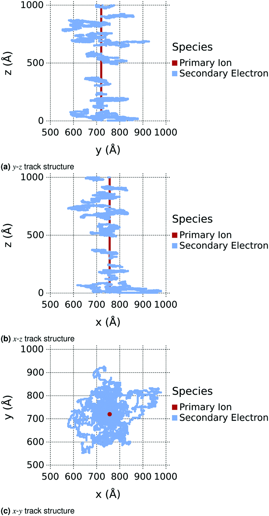 Extraterrestrial Prebiotic Molecules Photochemistry Vs Radiation Chemistry Of Interstellar Ices Chemical Society Reviews Rsc Publishing Doi 10 1039 C7cse