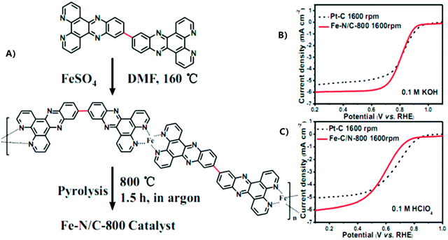 Metallopolymers For Advanced Sustainable Applications Chemical Society Reviews Rsc Publishing Doi 10 1039 C7csj