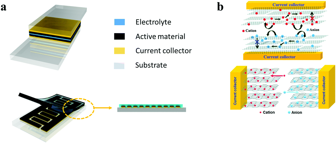 https://pubs.rsc.org/image/article/2019/CS/c7cs00819h/c7cs00819h-f2_hi-res.gif