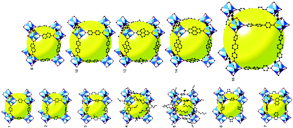 Mixed-metal metal–organic frameworks - Chemical Society
