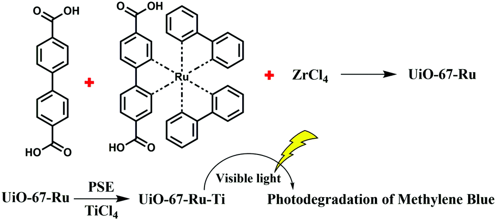 Mixed-metal metal–organic frameworks - Chemical Society