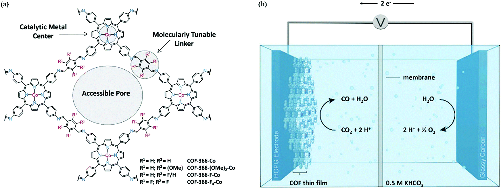 Recent progress in covalent organic framework thin films