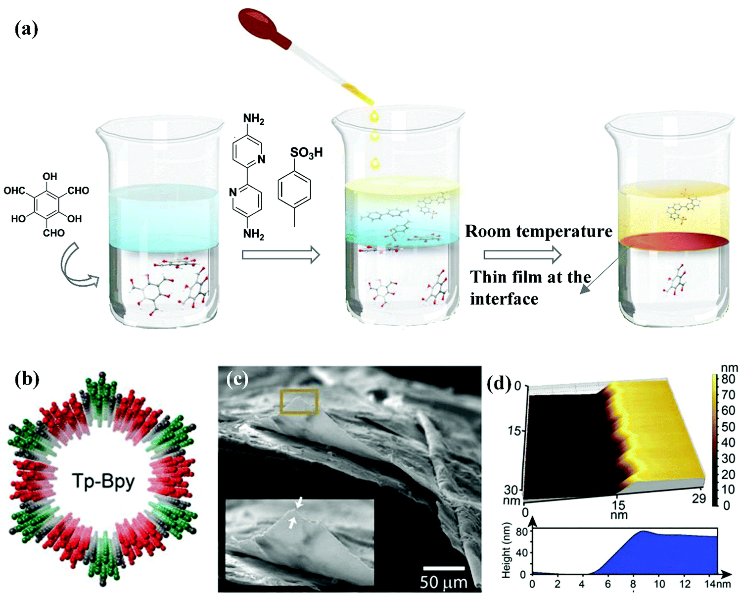 Recent progress in covalent organic framework thin films
