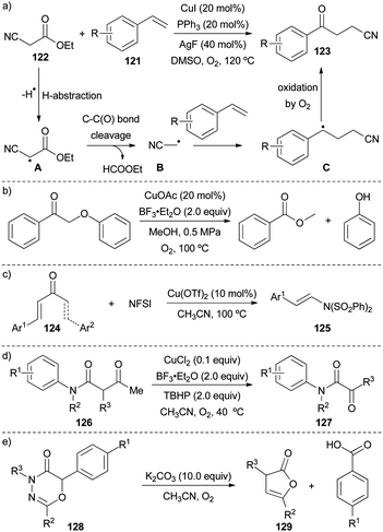 Cleavage Of Carbon Carbon Bonds By Radical Reactions Chemical Society Reviews Rsc Publishing Doi 10 1039 C8csf