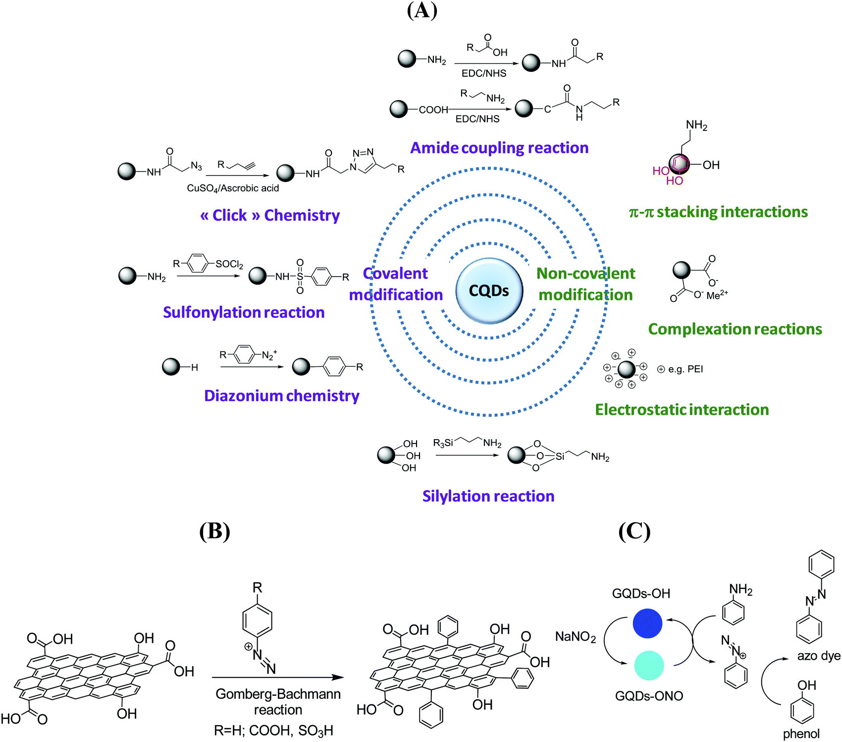 Carbon-based quantum particles: an electroanalytical and 