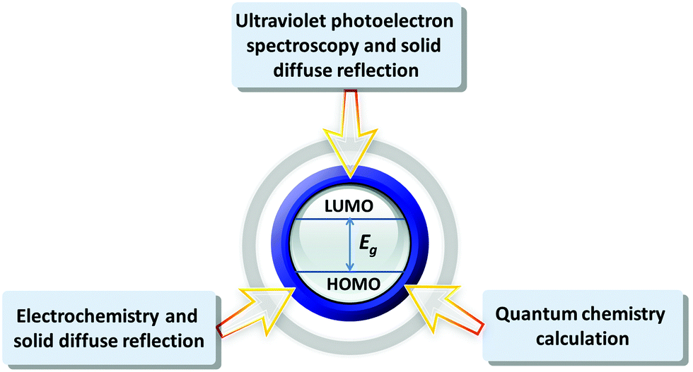 Polyoxometalates in dye-sensitized solar cells - Chemical Society 