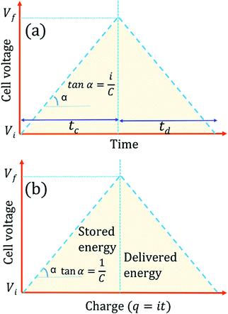 ics factory　B・DRIVE CS -ver.s- Towards establishing standard performance metrics for
