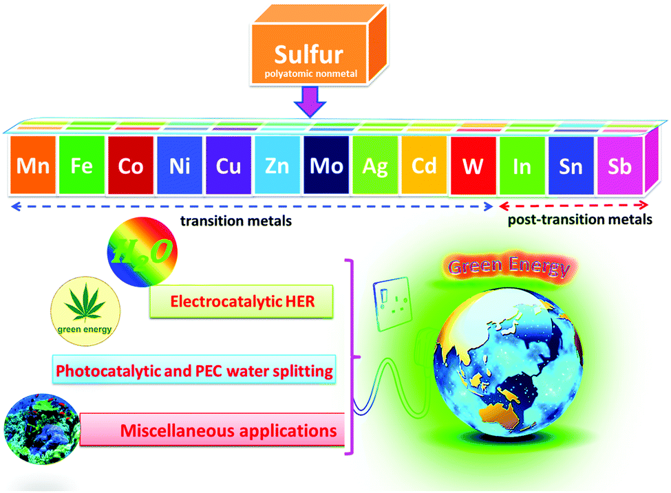 Recent advances in metal sulfides: from controlled fabrication to 