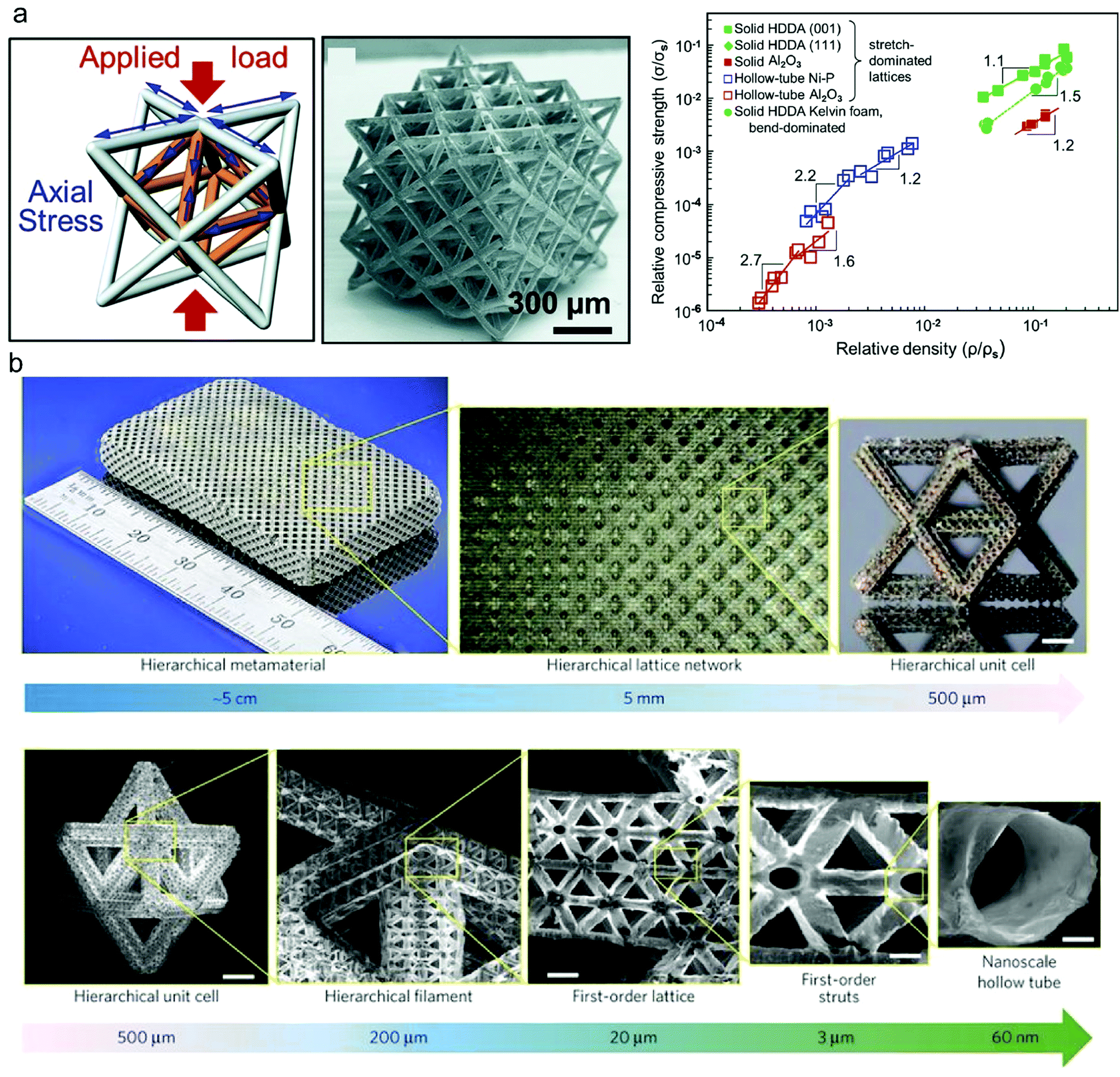 Proactively Modulating Mechanical Behaviors Of Materials At