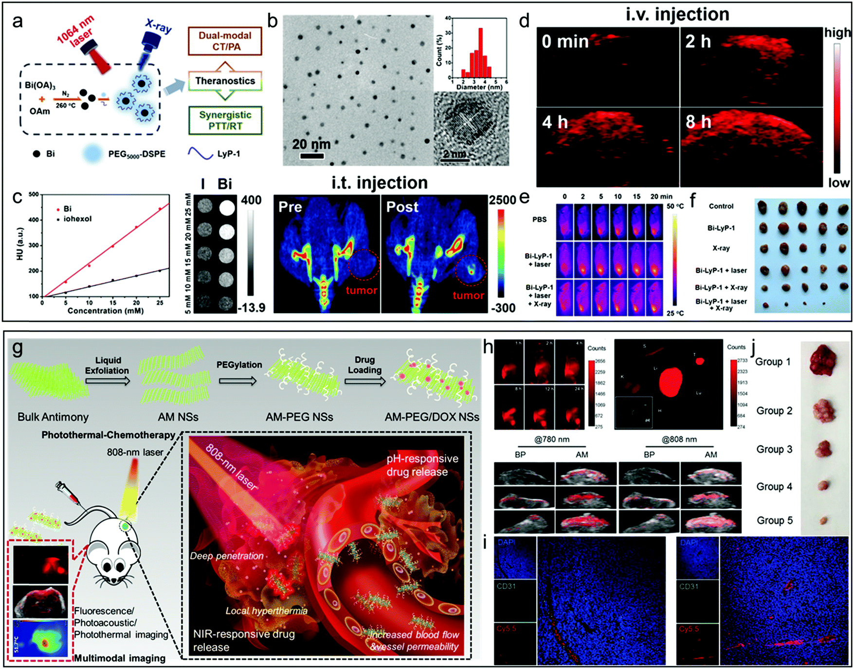 Emerging two-dimensional monoelemental materials (Xenes) for