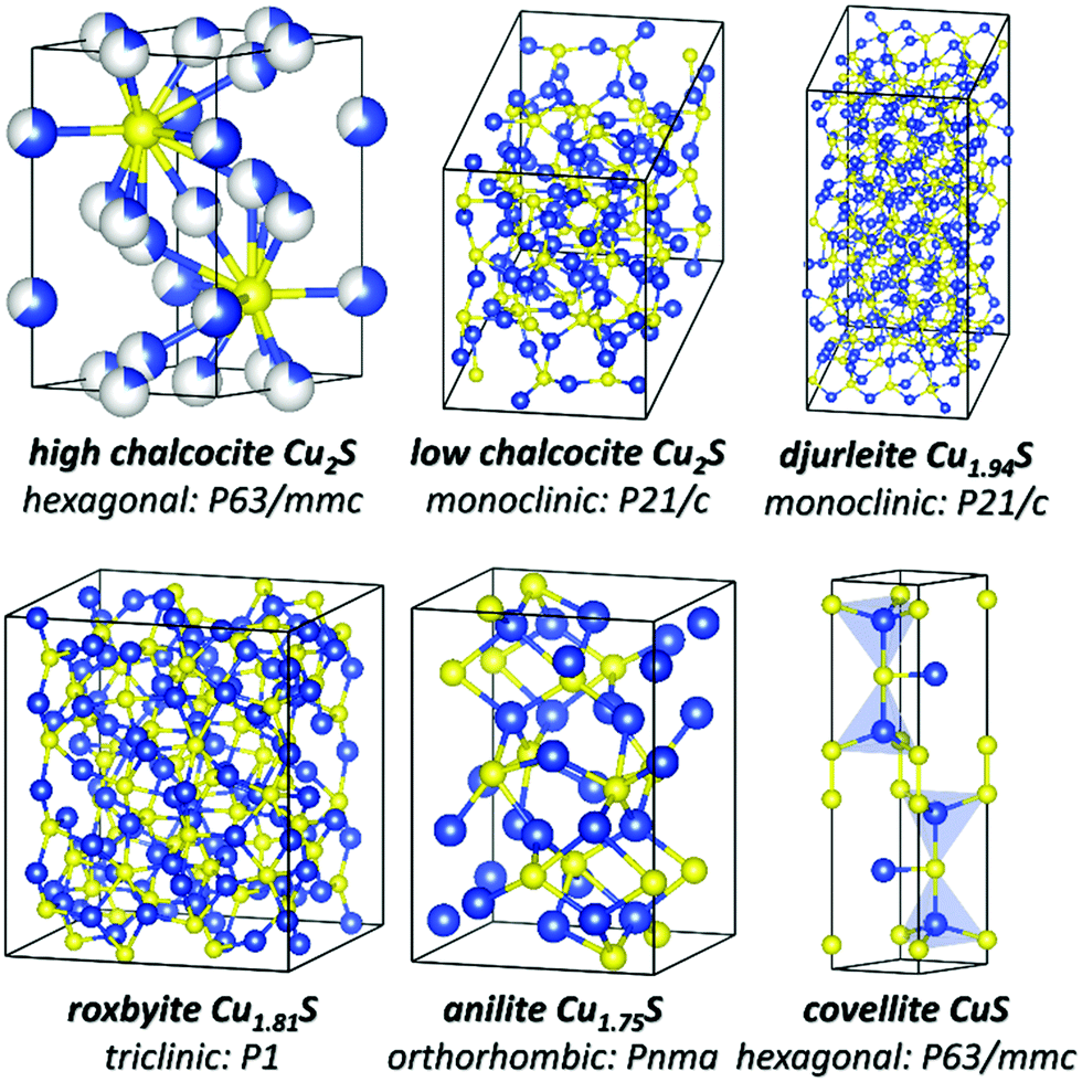Recent advances in copper sulphidebased nanoheterostructures