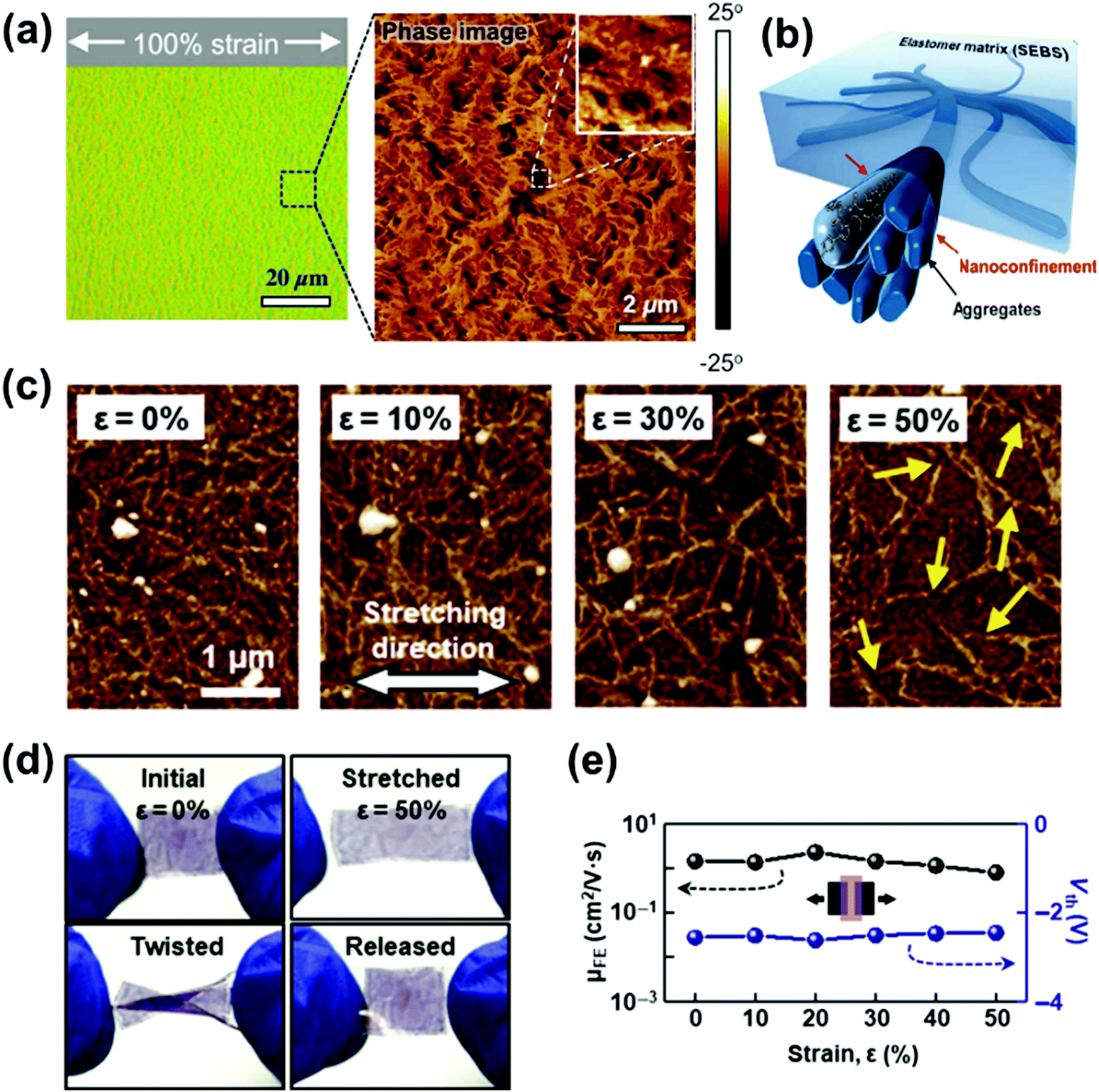 Morphologicalnanostructural Control Toward Intrinsically - 