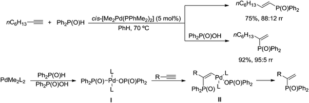 Metal-catalyzed regiodivergent organic reactions - Chemical