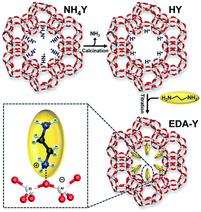 nn Stability of amine-functionalized CO 2 adsorbents: a