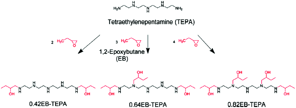 新作モデル of Stability amine-functionalized a adsorbents: 2 CO クレンジング・メイク落とし