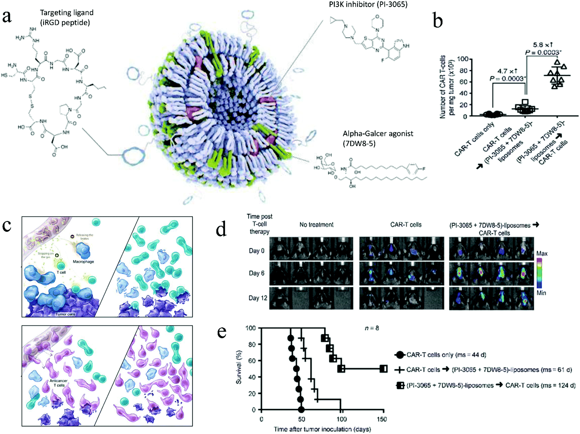 Recent advances in nanomaterial-based synergistic Recent advances in nanomaterial-based synergistic