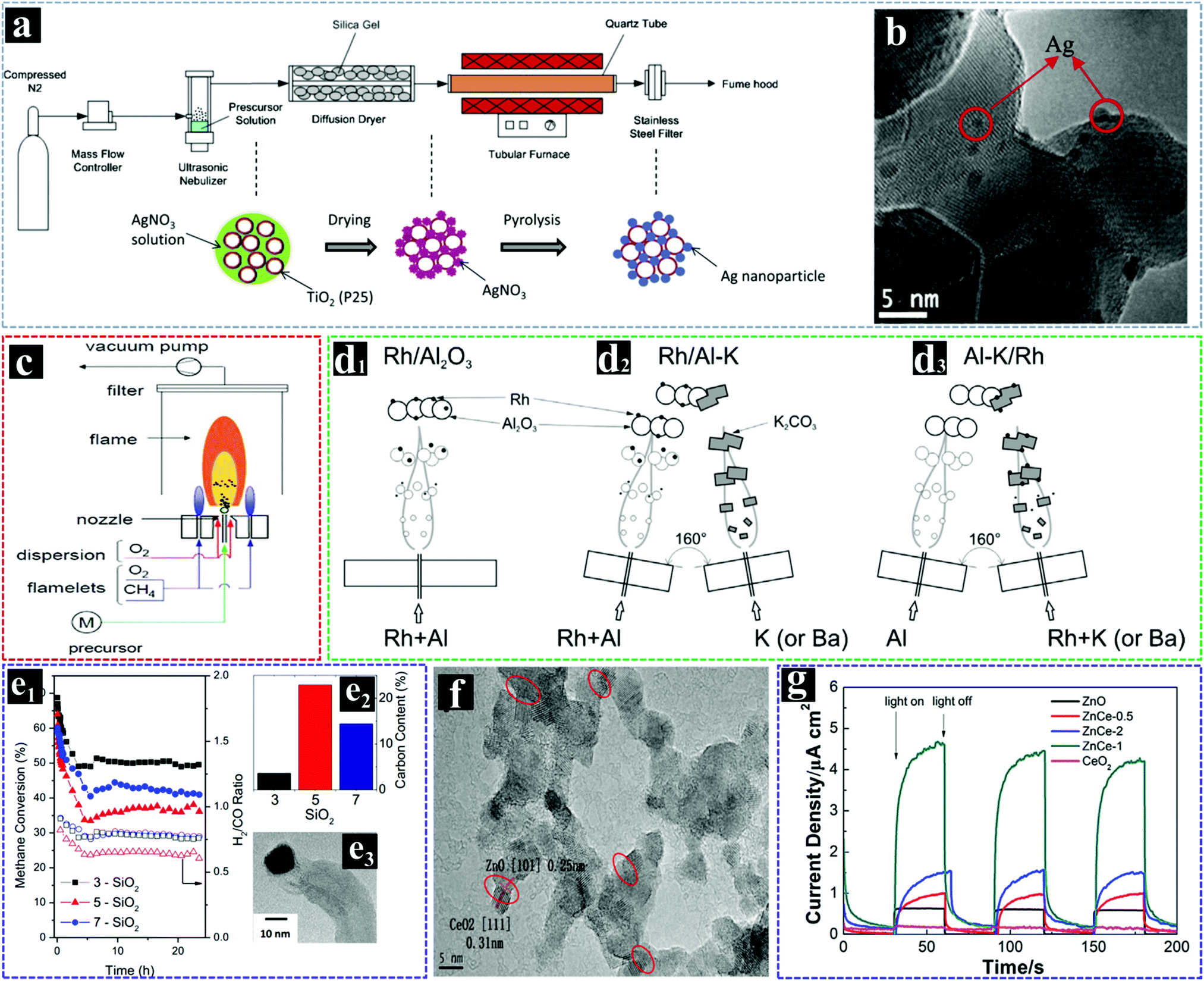 Advances in nanostructures fabricated via spray pyrolysis and