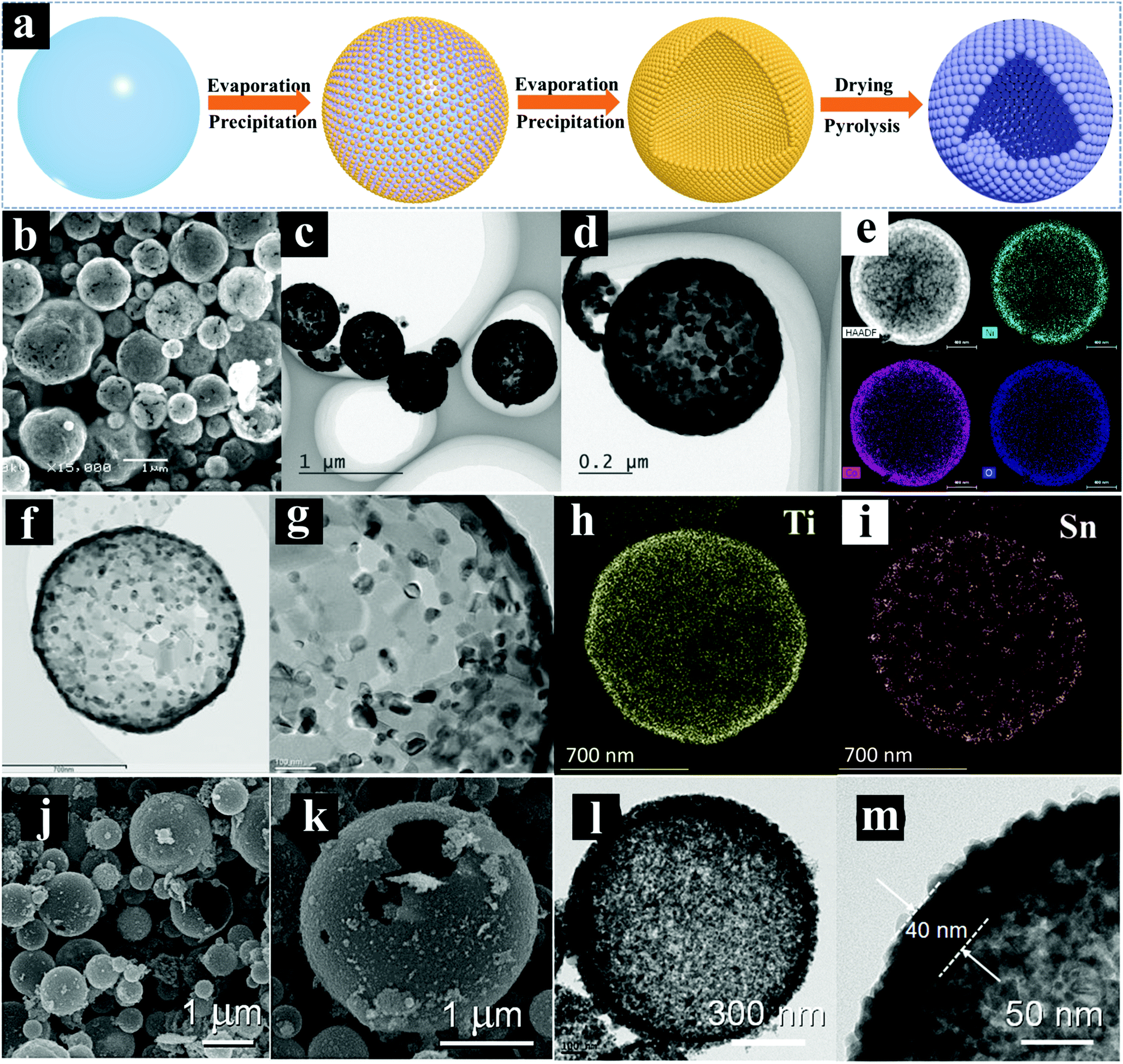 Advances in nanostructures fabricated via spray pyrolysis