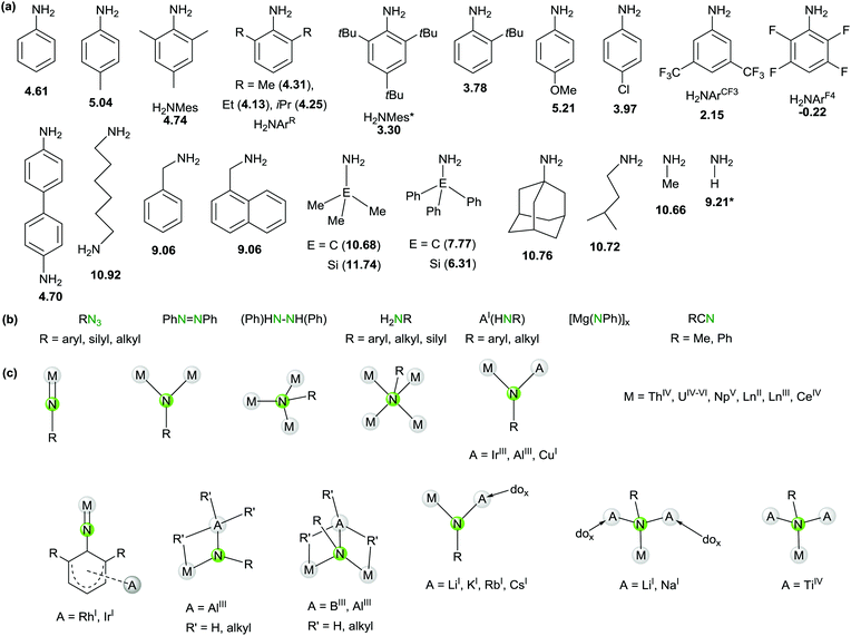 Rare Earth Metal And Actinide Organoimide Chemistry Chemical Society Reviews Rsc Publishing Doi 10 1039 C8cse