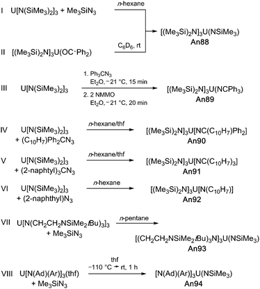 Rare Earth Metal And Actinide Organoimide Chemistry Chemical Society Reviews Rsc Publishing Doi 10 1039 C8cse