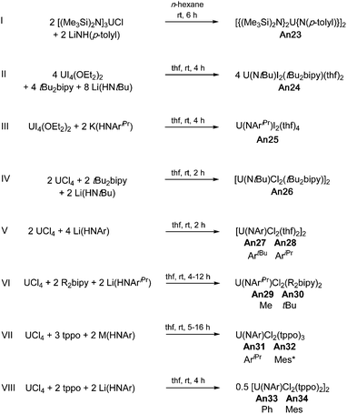 Rare Earth Metal And Actinide Organoimide Chemistry Chemical Society Reviews Rsc Publishing Doi 10 1039 C8cse