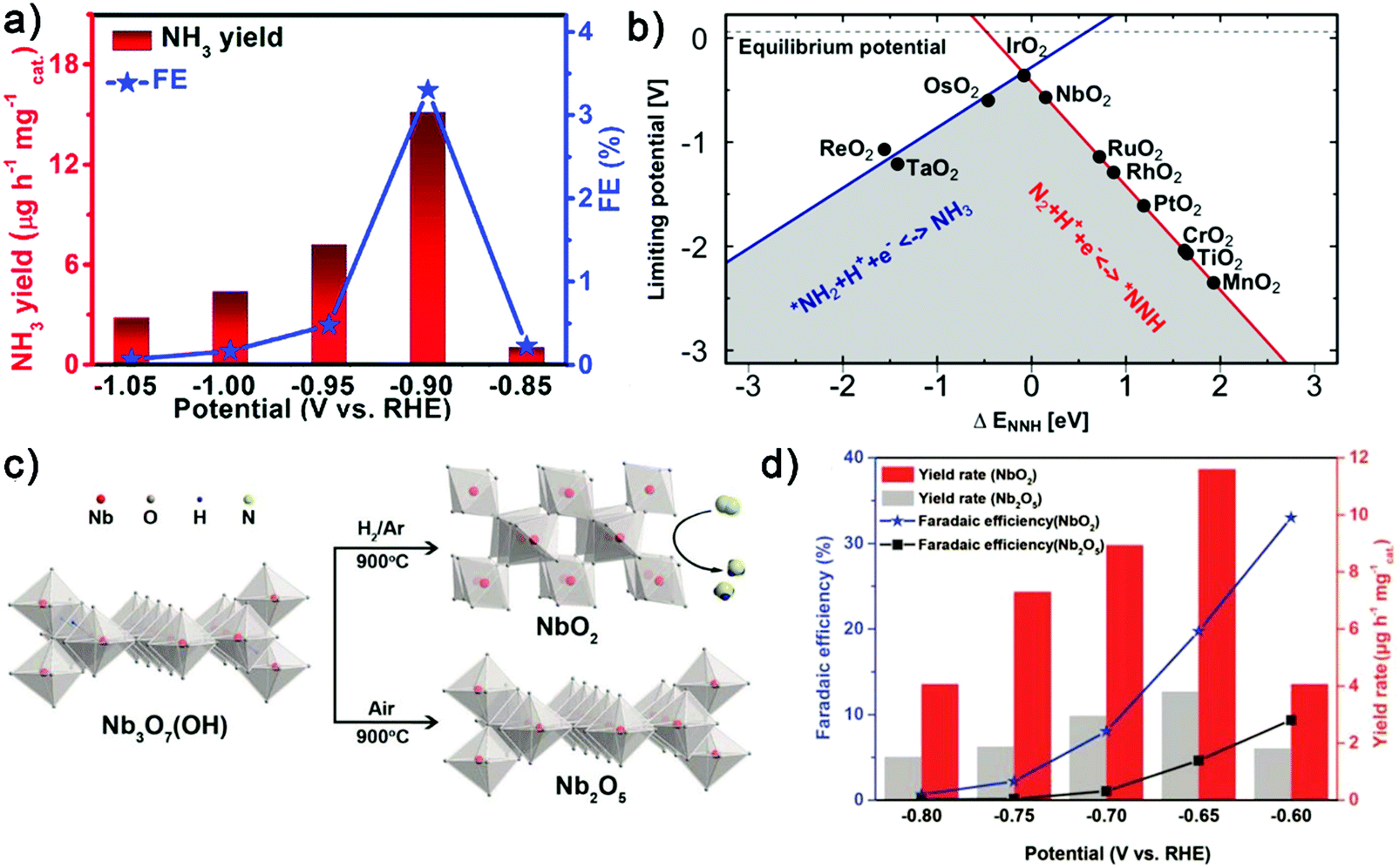 Regulation E Error Resolution Chart