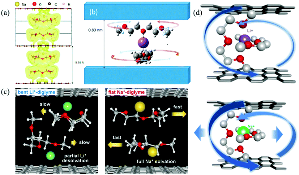ＫＴ Preparation and application of fluorine-containing acrylate