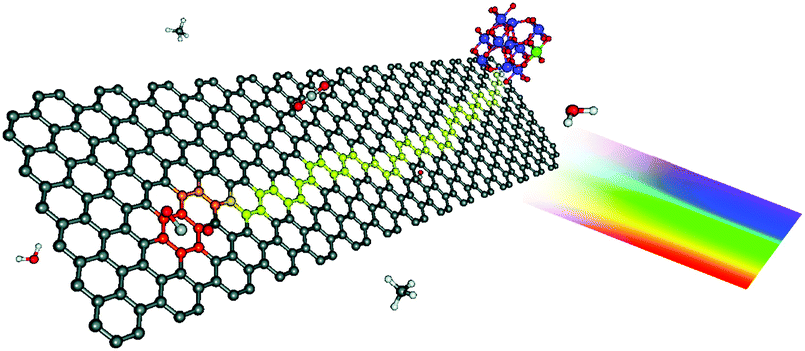 Surface strategies for catalytic CO 2 reduction: from two