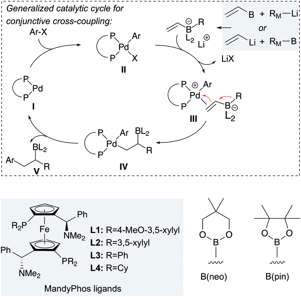 Cross‐Coupling Reactions Of Organoboranes: An Easy Way To