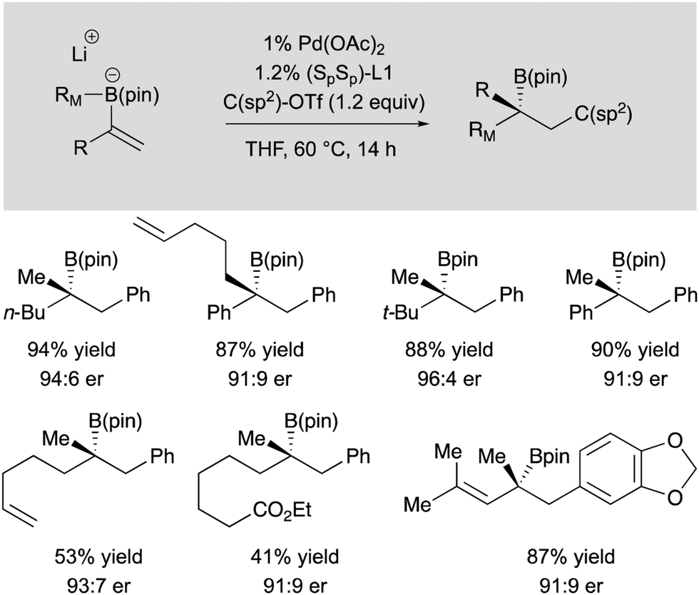 Cross‐Coupling Reactions Of Organoboranes: An Easy Way To