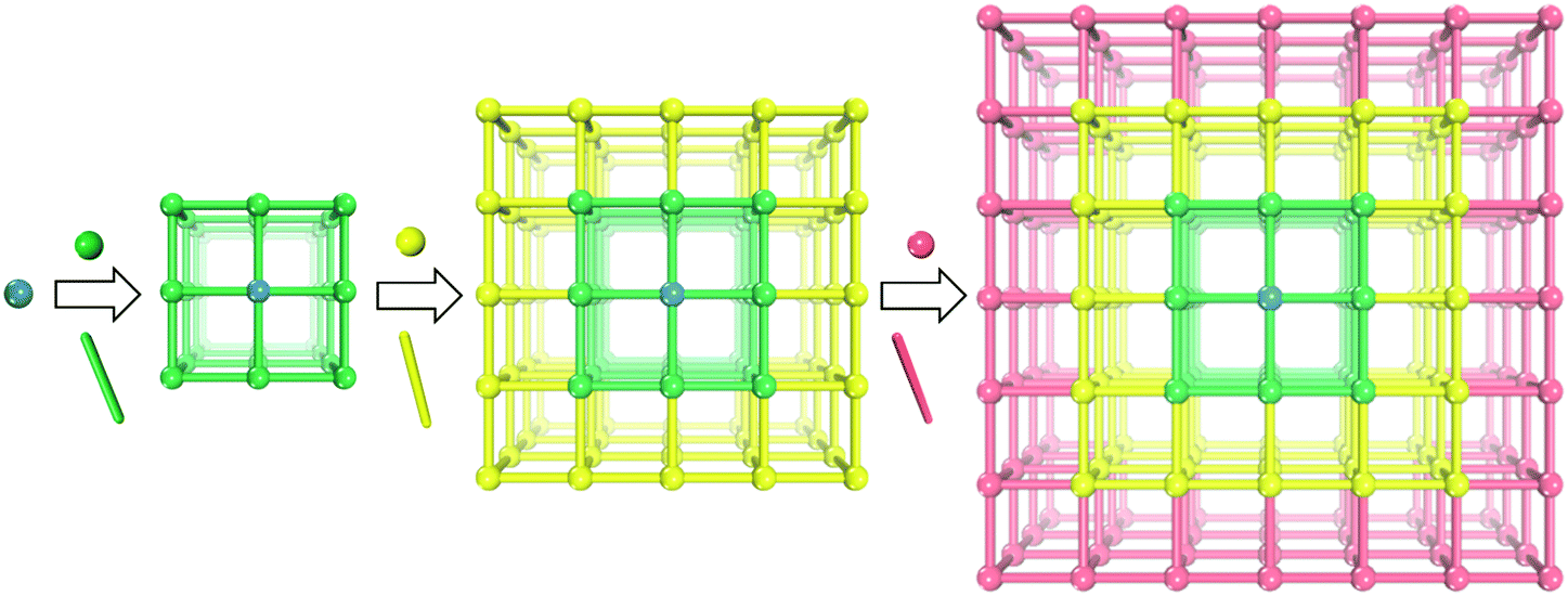 The chemistry of multi-component and hierarchical framework The chemistry of multi-component and hierarchical framework