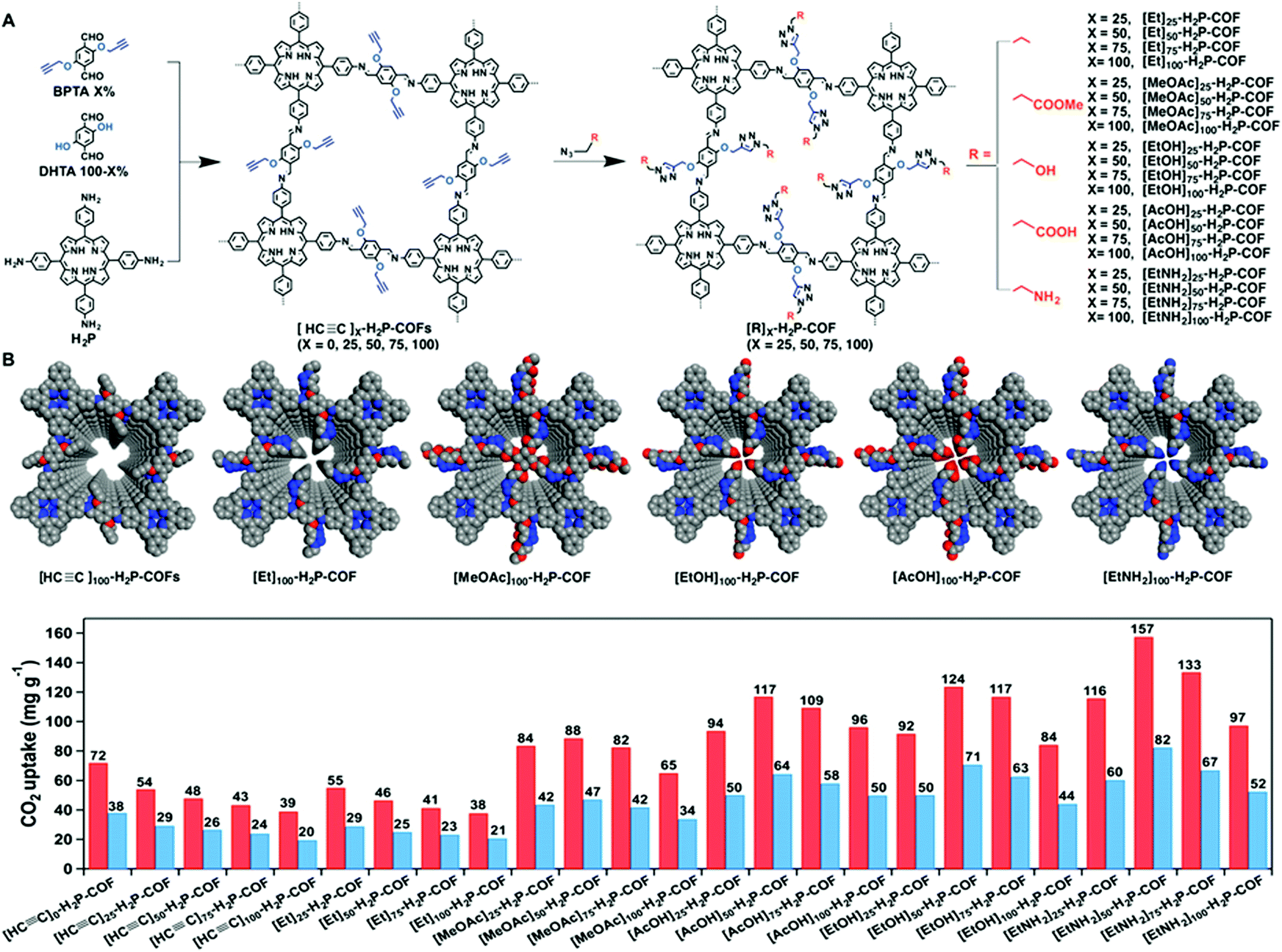 The Chemistry Of Multi Component And Hierarchical Framework