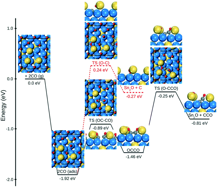 image file: c8cy01989d-f2.tif