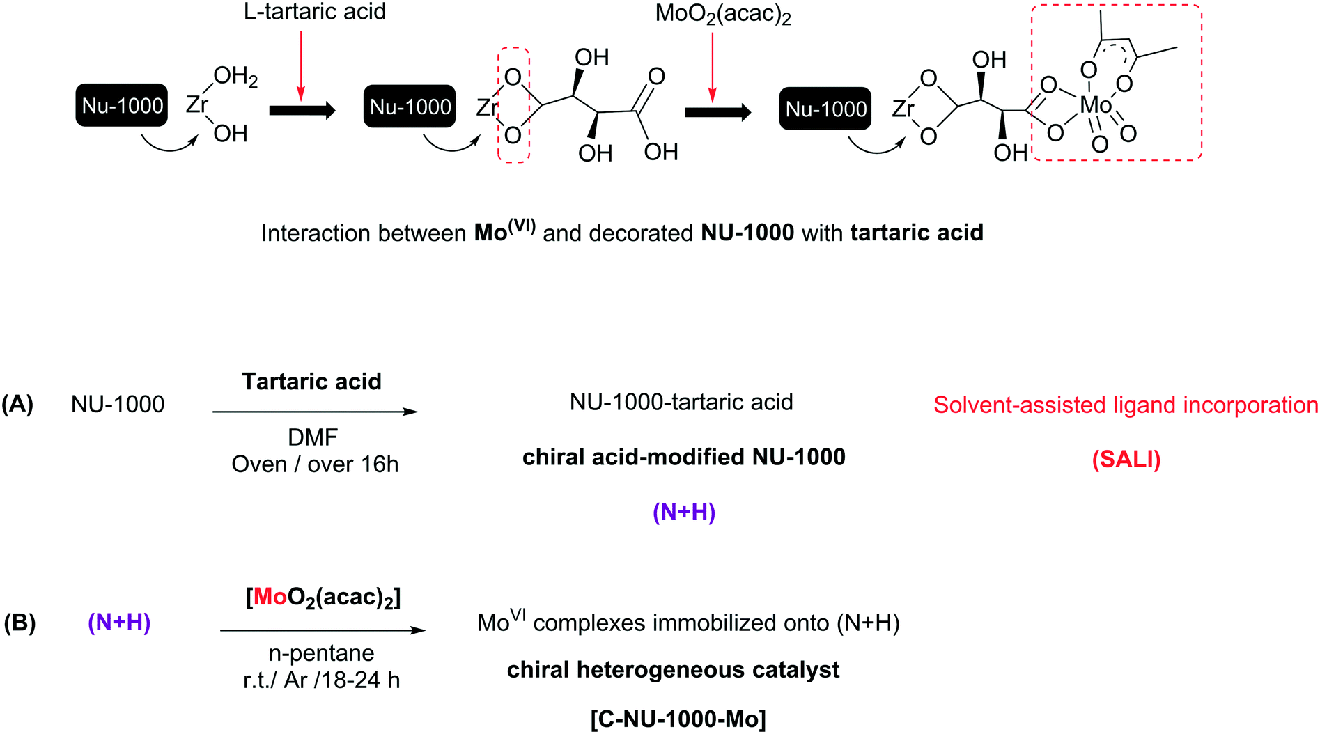 An Effective Strategy For Creating Asymmetric Mofs For Chirality Induction A Chiral Zr Based Mof For Enantioselective Epoxidation Catalysis Science Technology Rsc Publishing Doi 10 1039 C9cyj