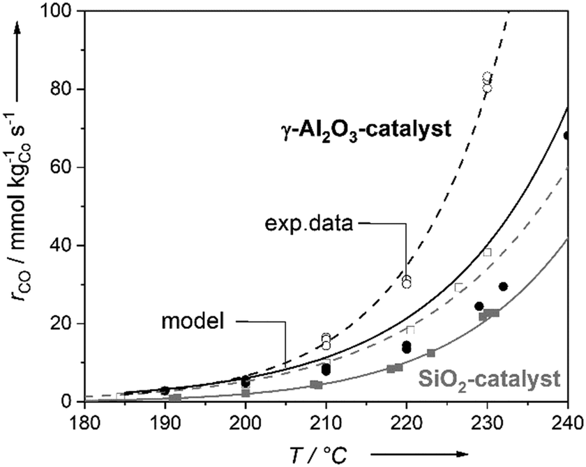 Spiksplinternieuw Accumulation of liquid hydrocarbons during cobalt-catalyzed JA-78