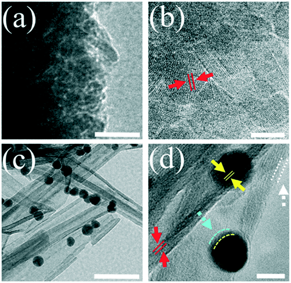 Engineering Of Highly Active Au Pd Supported On Hydrogenated Urchin Like Yolk Shell Tio 2 For Visible Light Photocatalytic Suzuki Coupling Catalysis Science Technology Rsc Publishing Doi 10 1039 C9cya