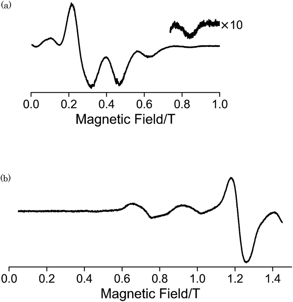 Isostructural M Ii Complexes M Mn Fe Co With Field Induced Slow Magnetic Relaxation For Mn And Co Complexes Dalton Transactions Rsc Publishing Doi 10 1039 C8dtc