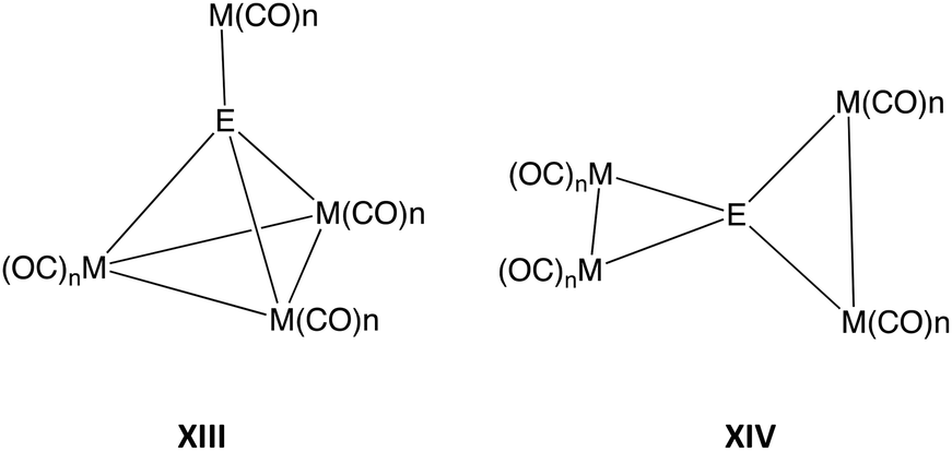 In Pursuit Of Advanced Materials From Single Source Precursors Based On Metal Carbonyls Dalton Transactions Rsc Publishing Doi 10 1039 C8dtk