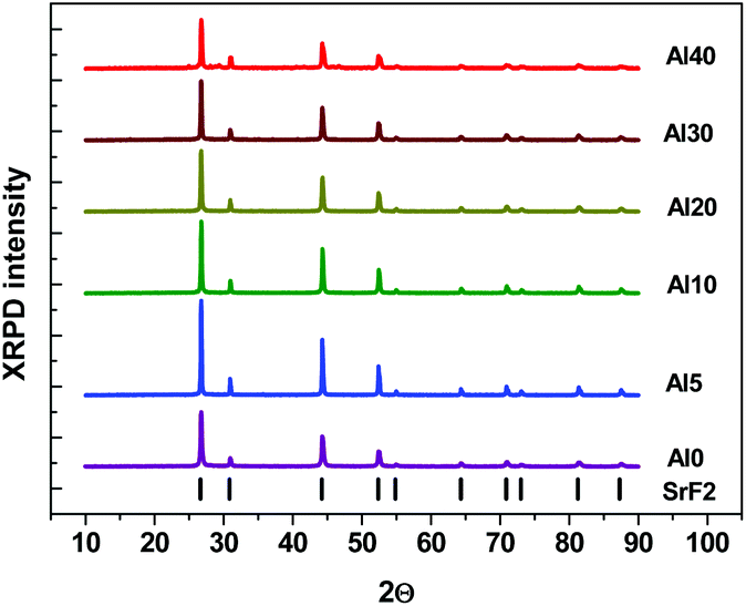 155 Quantum Rare Earth Developments Completes Option Out Of Australian Properties >> Managing Optical Heating Via Al 3 Doping In Er 3 Srf 2 Powder 155 Quantum Rare Earth Developments Completes Option Out Of Australian Properties >> Managing Optical Heating Via Al 3 Doping In Er 3 Srf 2 Powder