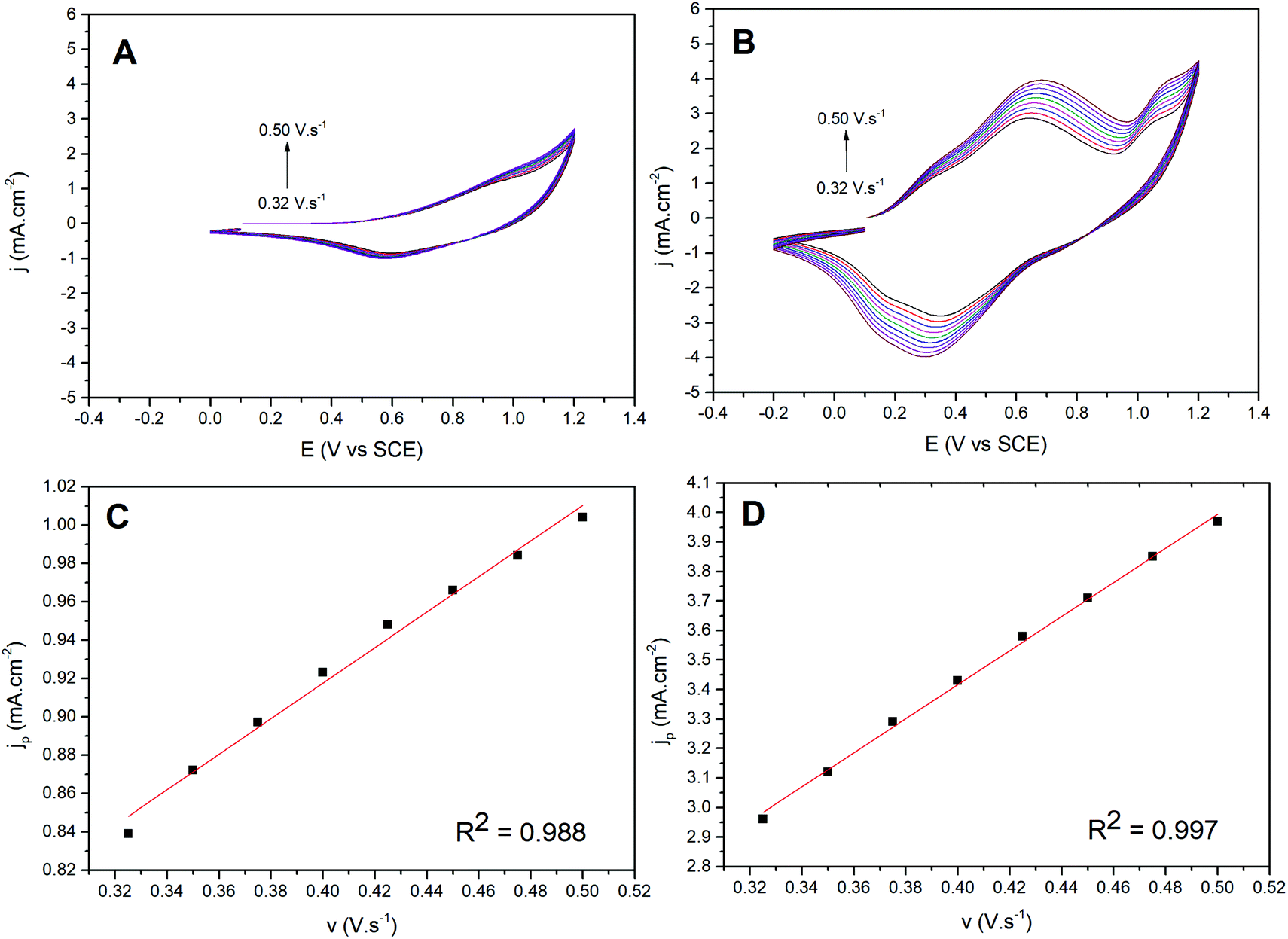 Electrochemical Water Oxidation By Cobalt Prussian Blue Coordination Polymer And Theoretical Studies Of The Electronic Structure Of The Active Species Dalton Transactions Rsc Publishing Doi 10 1039 C8dtc