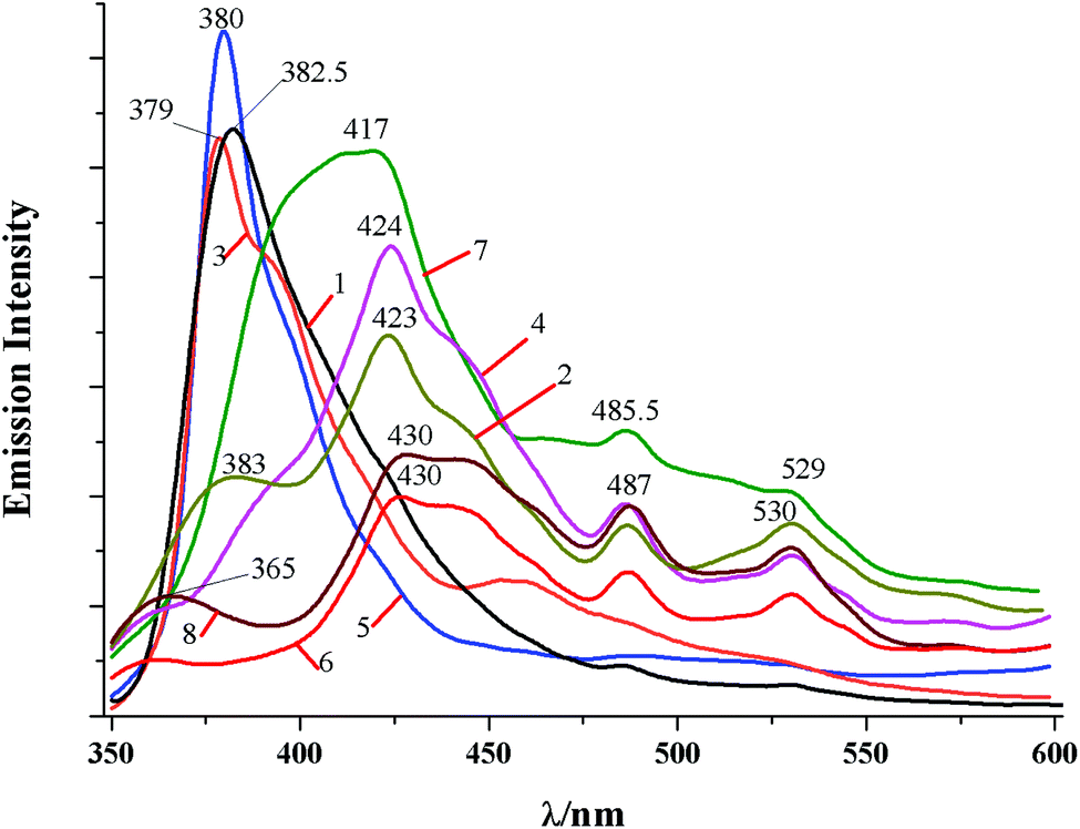 Synthesis Characterization Photoluminescence Anti Tumor Activity Dft Calculations And Molecular Docking With Proteins Of Zinc Ii Halogen Substi Dalton Transactions Rsc Publishing Doi 10 1039 C8dtf