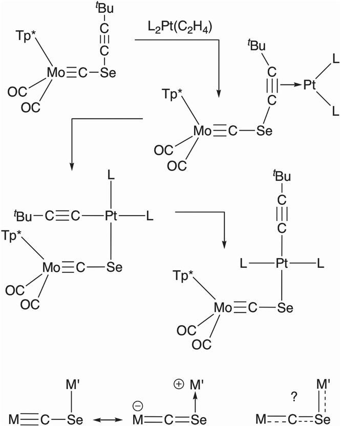 Isoselenocarbonyl complexes Dalton Transactions RSC Publishing