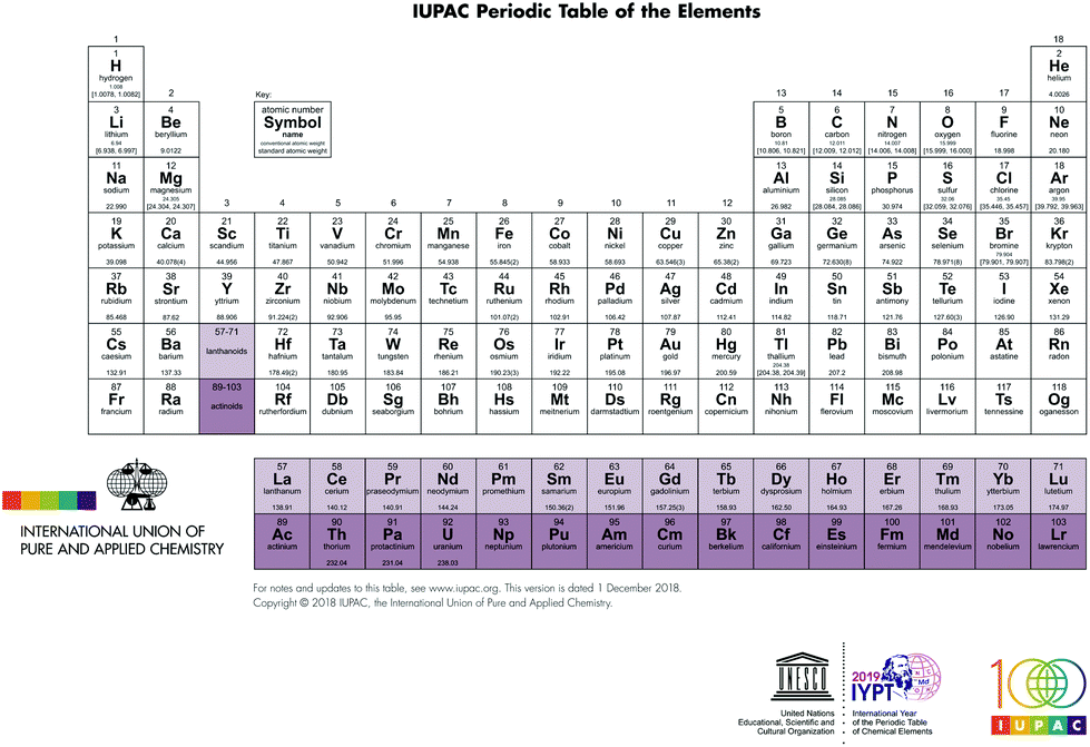 Innovating Science Chemical Element Observation Set Includes Periodic Table 