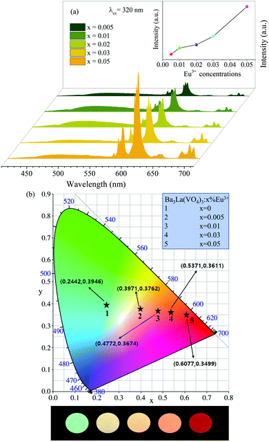 image file: c9dt01917k-f4.tif