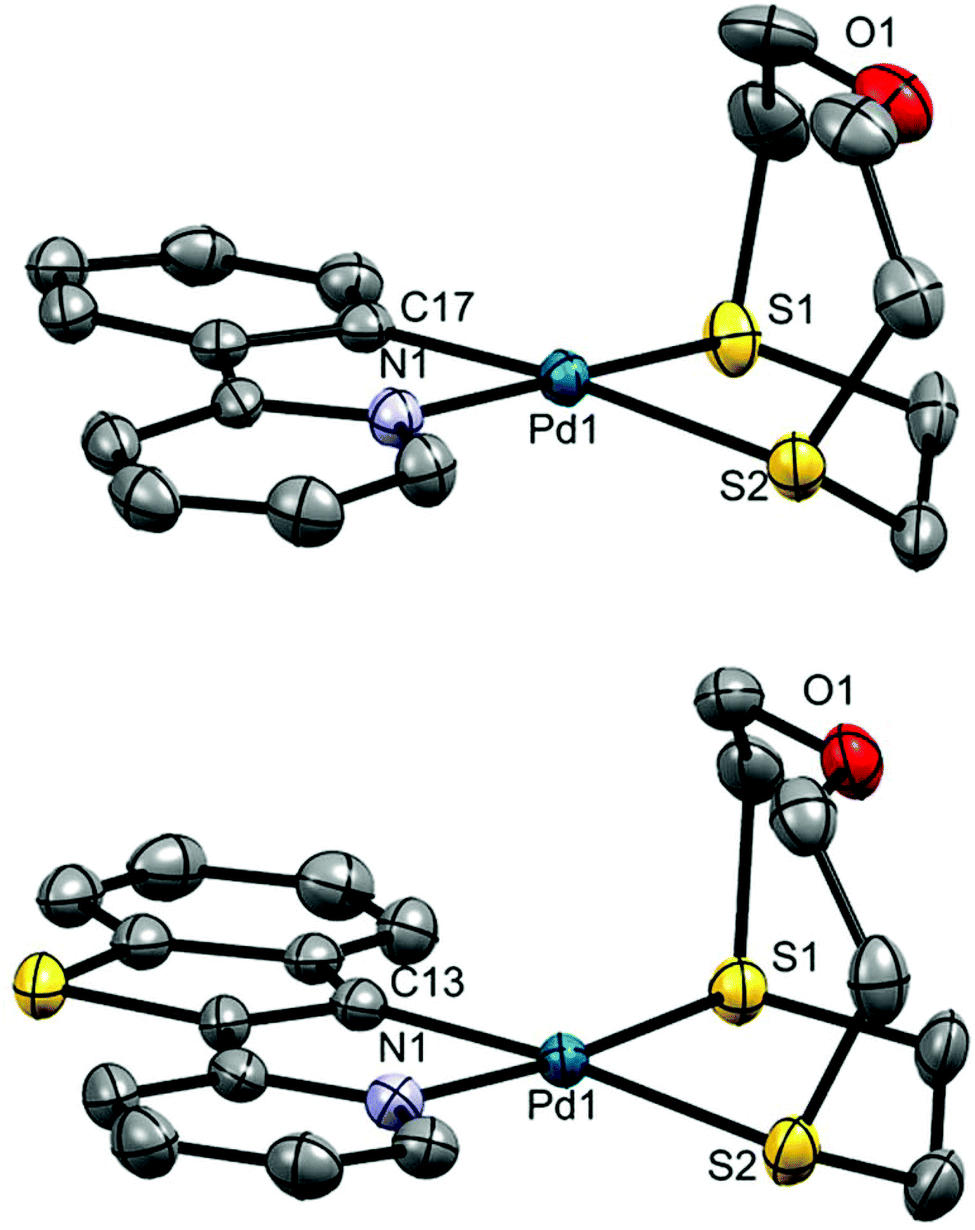 Kohlenstoff Orbital Notation