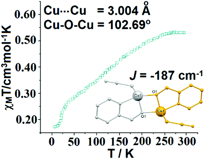 Three In One Is Really Better Exploring The Sensing And Adsorption Properties In A Newly Designed Metal Organic System Incorporating A Copper Ii I Dalton Transactions Rsc Publishing Doi 10 1039 C9dtb