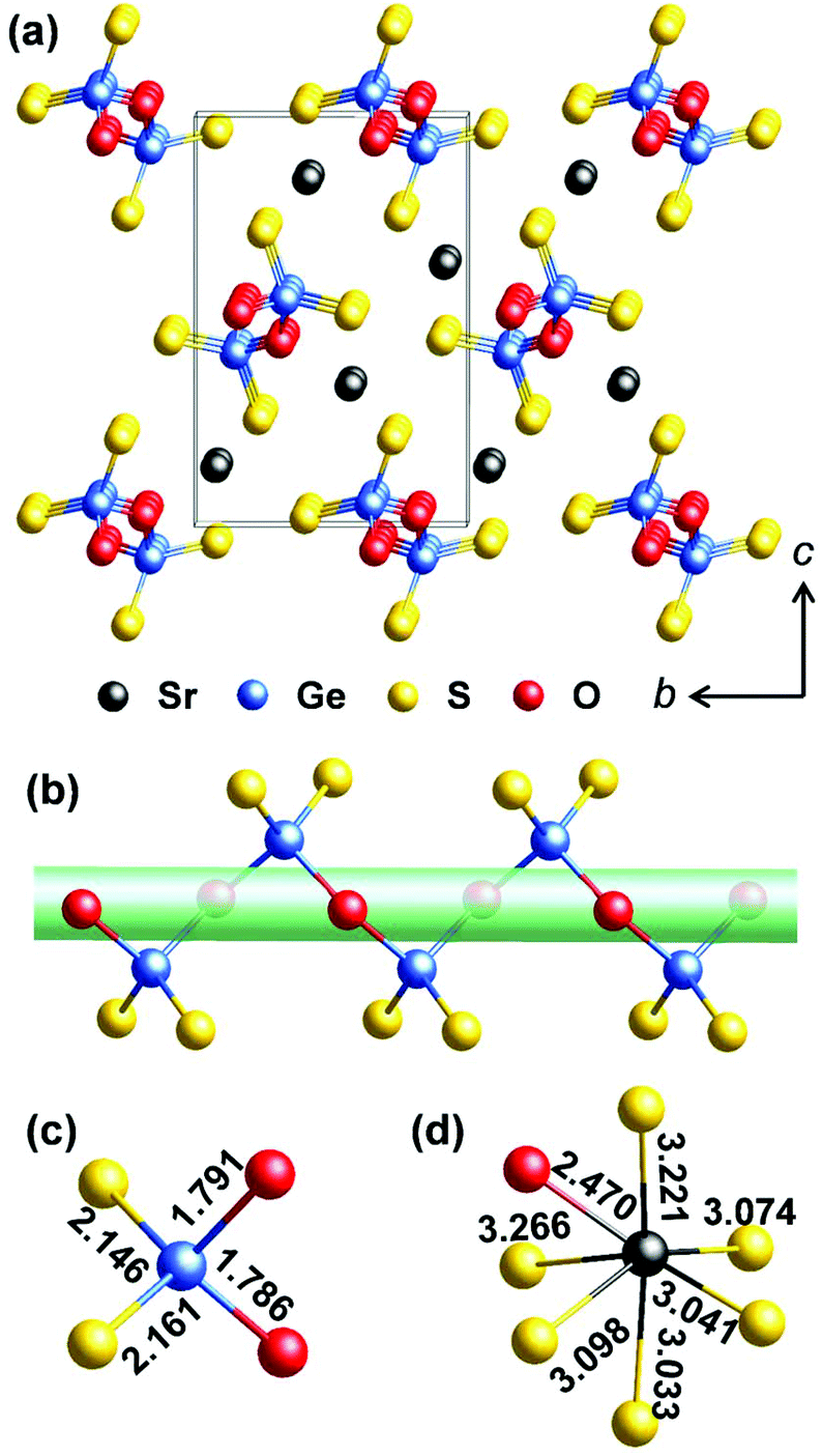 Synthesis Crystal Structures And Optical Properties Of Noncentrosymmetric Oxysulfides Aeges 2 O Ae Sr Ba Dalton Transactions Rsc Publishing Doi 10 1039 C9dtg