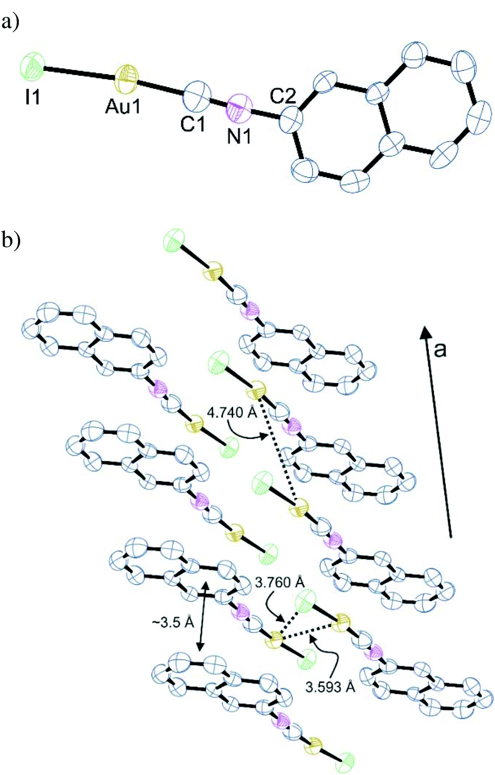 Aggregation Of Au I Complexes On Amorphous Substrates Governed By Aurophilicity Dalton Transactions Rsc Publishing Doi 10 1039 C9dtb